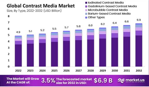 media market - educación media superior